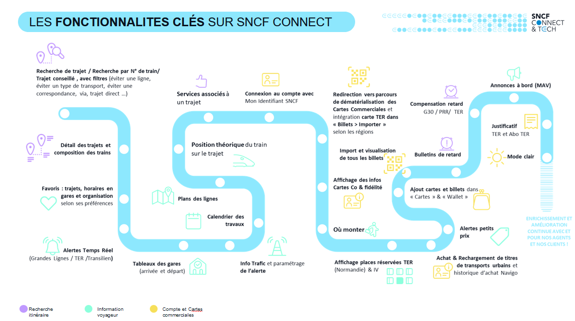 fonctionnalités