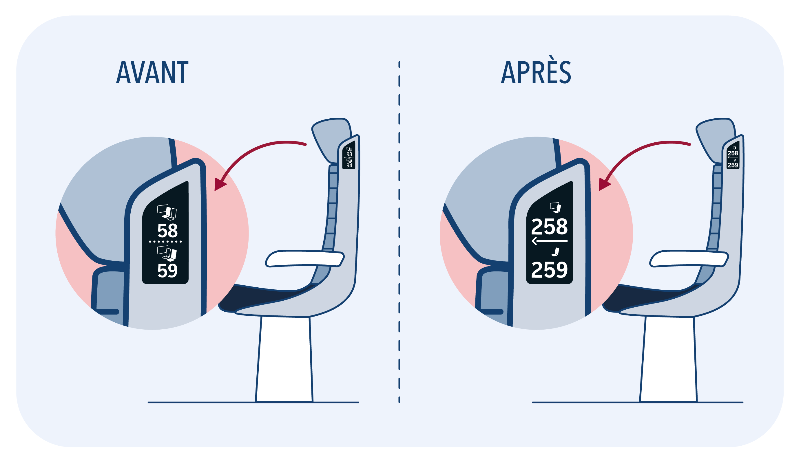 Numérotation TGV avant/après