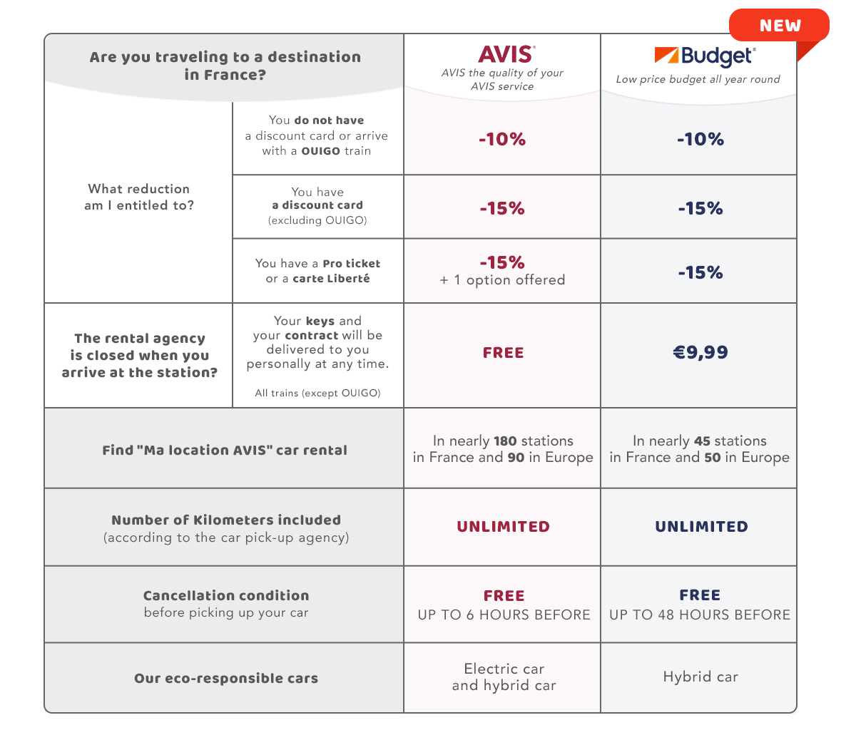 Avis Rental Car Deposit Fee at Debra b blog