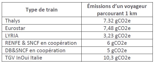 Tableau trains internationaux