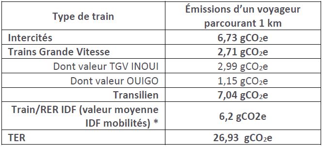 Tableau par transporteurs