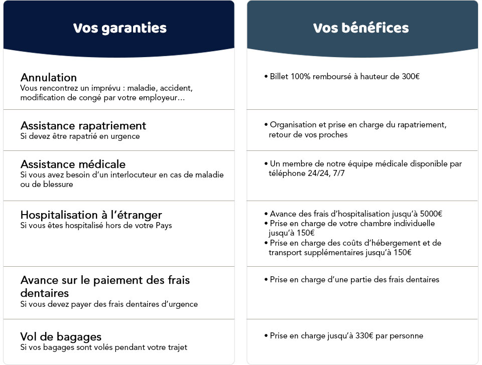 L'assurance Allianz Travel - SNCF Connect
