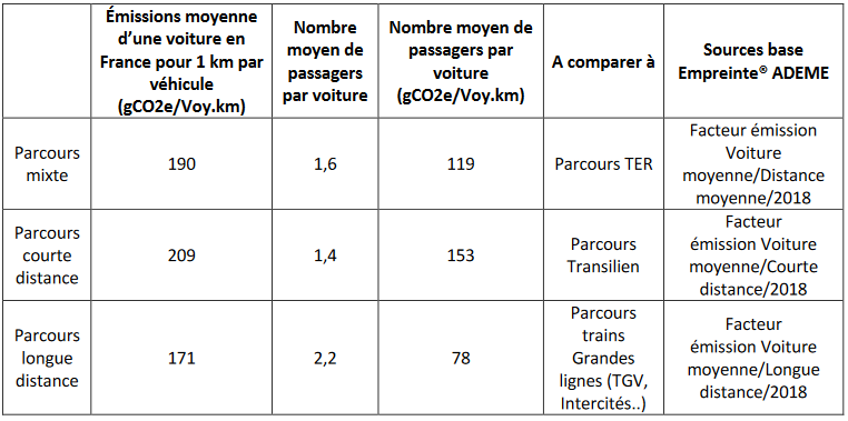 Ma Rétrainspective - SNCF Connect