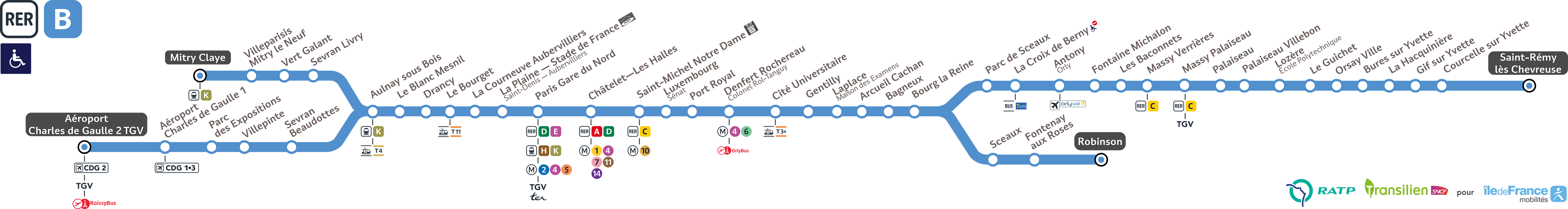 Rer B Ratp Sncf Page Ligne RER B FDZUKQ