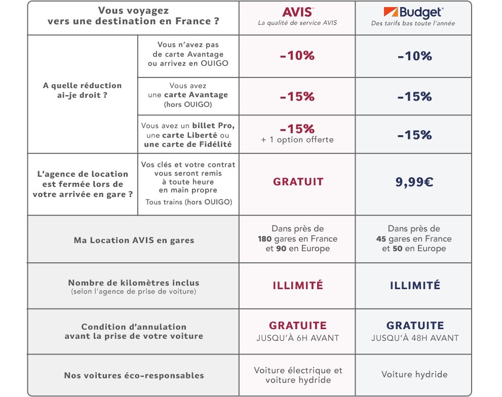 Ma location de voiture AVIS avec billet de train SNCF Connect