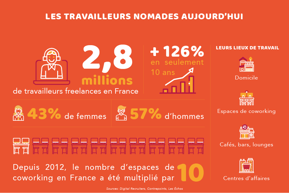 Le travailleur 2.0, ou comment travailler avec son temps SNCF Connect