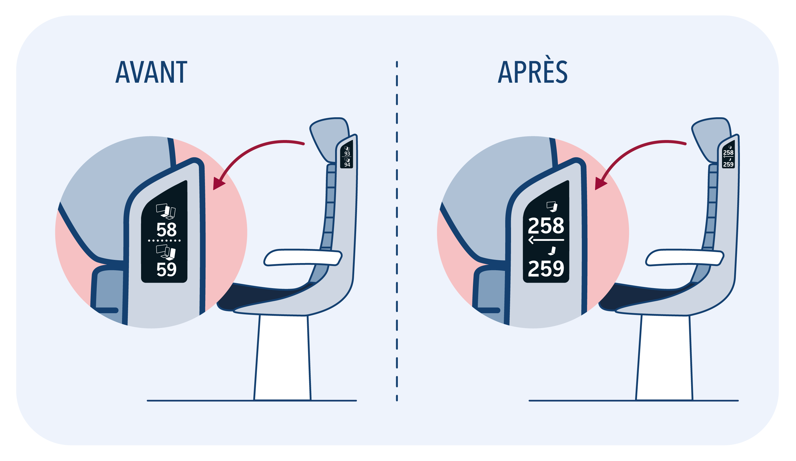Numérotation TGV avant/après