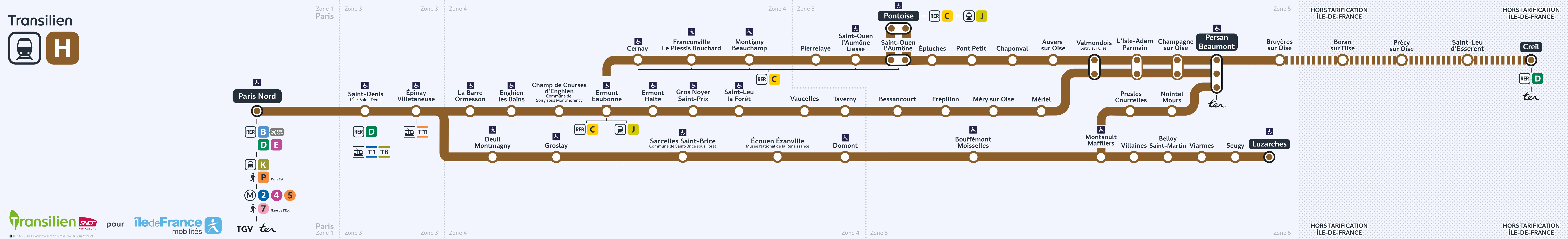 Plan de ligne de la ligne H du Transilien en Île-de-France