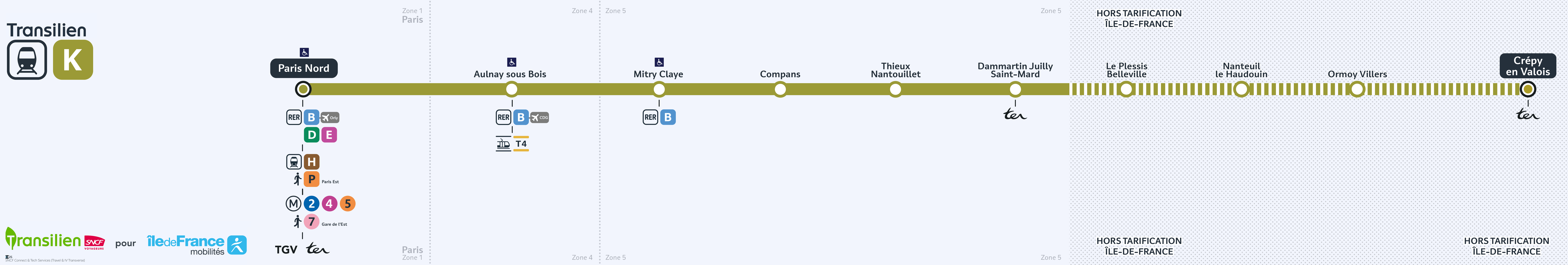 Plan de ligne de la ligne K du Transilien en Île-de-France