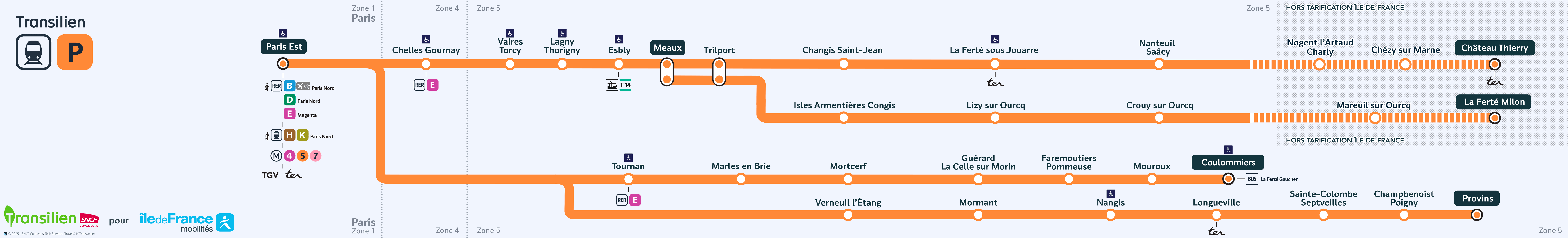 Plan de ligne de la ligne P du Transilien en Île-de-France