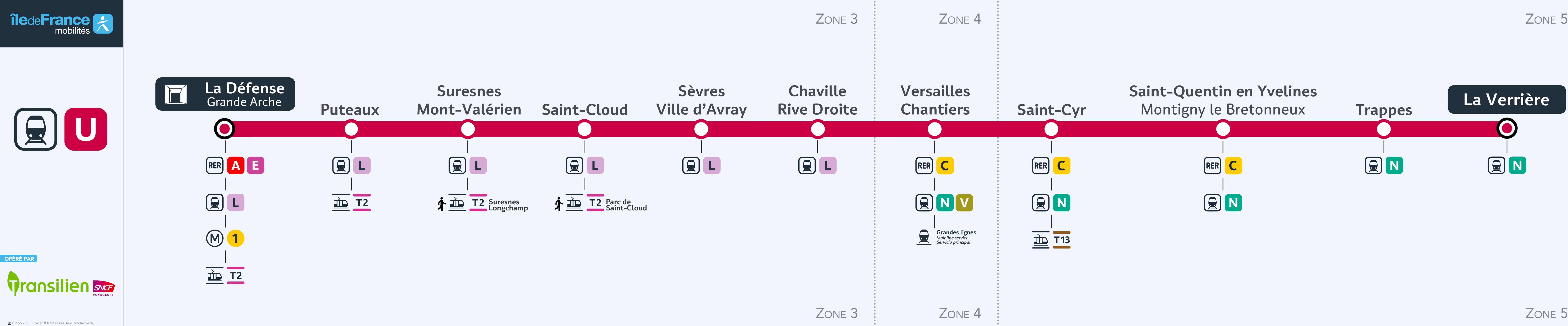 Plan de ligne de la ligne U du Transilien en Île-de-France